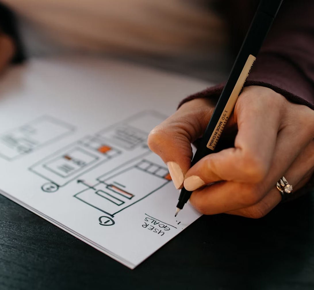 Blog – UXUI Interactions